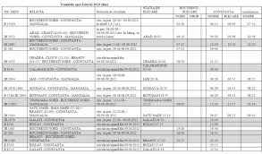 Din Acest Weekend Se Schimbă Mersul Trenurilor Dcnews