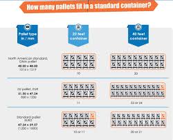 Incoterms are the standard contract terms used in importing/exporting sales contracts. Sea Ocean Freight From China By Container Fcl Lcl Shipping Explained 2020 Sino Shipping
