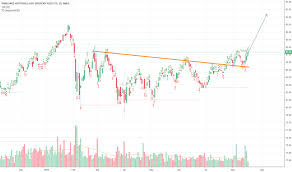 Vym Stock Price And Chart Amex Vym Tradingview