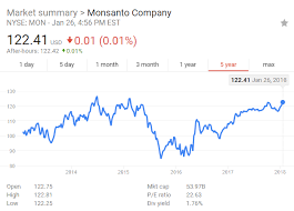 Thoughts On The Bayer Monsanto Merger Monsanto Company