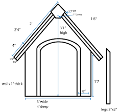 Building a dog house in sketchup can help you get used to the basics of sketchup and can help you put a roof over your pet's head at the same time! Day 3 Building A Dog House In Sketchup Learn 3d In 30 Days