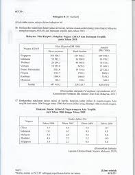 0 registered, 0 hidden and 3 guests :: Nota Lengkap Pengajian Am Soalan Stpm Tahun Tahun Lepas