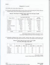 Bagaimana cara hakim menilai sejauh mana keuangan. Nota Lengkap Pengajian Am Soalan Stpm Tahun Tahun Lepas