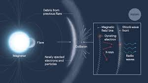 Crowdbotics is the fastest way to build, launch and scale an application. A Fast Radio Burst In Our Own Galaxy