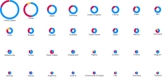 How To Make Multiple Pie Charts Rawgraphs