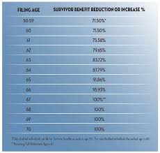 Social Security Survivor Benefits The Complete Guide