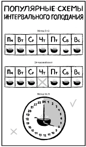 сергей малоземов еда живая и мертвая книга скачать бесплатно Eda Zhivaya I Mertvaya Produkty Dlya Strojnosti Zdorovya I Dolgoletiya Kollekciya Iz Treh Bestsellerov Sergej Malozyomov Stranica 130 Loveread Ec Chitat Knigi Onlajn Besplatno