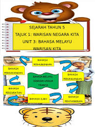 Islam dan penyebarannyaa di mekahbab 5:kerajaan islam di madinahbab 6: Sejarah Tajuk 1