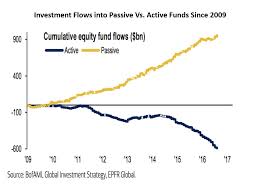 why i dont invest in high flying fang or faamg stocks