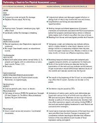 Pin On Health Assessment
