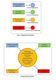 Enterprise Resource Planning Erp Tutorialspoint