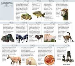 Cloning History End Of Days History