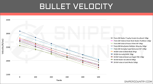 7mm 08 Vs 30 06 Sprg Cartridge Comparison Sniper Country