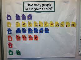 Graph How Many People Are In Your Family Preschool Family Theme Preschool Family All About Me Preschool