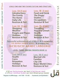 18 best life coaching books recommended for coaches. Qul Arabic Language And Speaking Academy Home Facebook