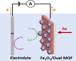 Here are some valuable tips on how to avoid false signals from metaldetector.com. Synergetic Catalytic Behavior Of Dual Metal Organic Framework Coated Hematite Photoanode For Photoelectrochemical Water Splitting Performance Sciencedirect