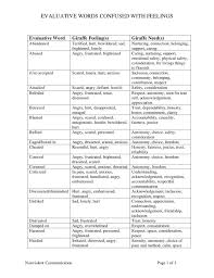 Evaluative Words List Nonviolent Communication Nonviolent Communication Relationship Worksheets Communication Relationship