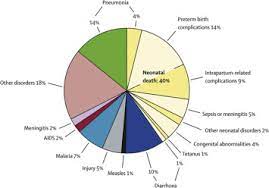 Diarrhea, also spelled diarrhoea, is the condition of having at least three loose, liquid, or watery bowel movements each day. Childhood Diarrhoeal Diseases In Developing Countries Sciencedirect
