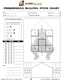 coach submitted charts