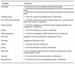 This site contains affiliate links from which we receive a compensation (like amazon for example). Barriers To Environmental Innovation In Smes Empirical Evidence From French Firms Cairn International Edition