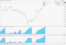 New Thinking In Technical Analysis Pdf Load Tick Data Into