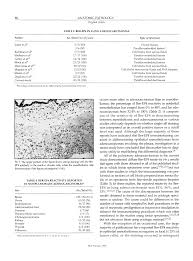 Maybe you would like to learn more about one of these? Https Academic Oup Com Ajcp Article Pdf 109 1 85 24880040 Ajcpath109 0085 Pdf