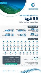 جميع الوظائف من خلال بحث واحد. Ù…ÙŠØ§Ù‡ Ø¬Ø§Ø²Ø§Ù† ØªØ´Øº Ù„ Ø´Ø¨ÙƒØ§Øª ÙˆØªØ¶Ø® Ø§Ù„Ù…ÙŠØ§Ù‡ Ù„Ù€ 8000 Ù…Ø³ØªÙÙŠØ¯ ÙÙŠ 39 Ù‚Ø±ÙŠØ© Ø¨Ù…Ø±ÙƒØ² Ø§Ù„Ø­Ù…ÙŠØ±Ø§Ø¡