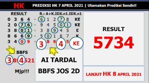 Totobet Net Hk Prize Data Pengeluaran Hongkong 2021 Data Hk