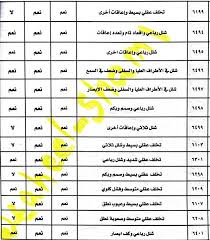 شروط التقديم على التاهيل الشامل