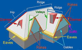 Free roof measurements eroofpro is a free roof measuring tool : Roofing Calculator