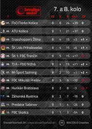 Livesport superliga, extraliga žen, 1. Muzska Extraliga TabuÄ¾ka Slovak Floorball
