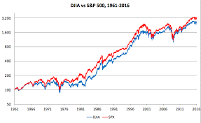 why i wouldnt invest more than 100 000 in an s p 500 etf