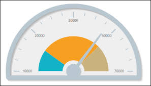 Creating A Meter Gauge Chart Primefaces Cookbook