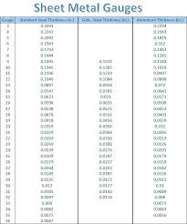 10 gauge sheet metal thickness edinburghdrivinglessons co