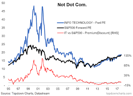 tech today is not similar to the dot com bubble seeking alpha