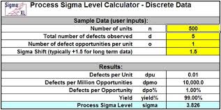 Say we have a bunch of numbers like 9, 2, 5, 4, 12, 7, 8, 11. Sigmaxl Process Sigma Level Calculator In Excel Using Sigmaxl
