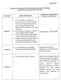 Puasa literally translates to fasting. Hari Raya Puasa 2019 Malaysia Kerkosa