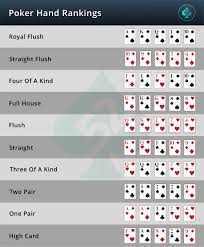 A wonderful exercise involves having students verify probabilities that appear in books relating to gambling. Poker Hand Rankings Your First Step In Learning The Game Of Poker