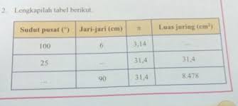 Apa perbedaan antra statistik dan statistika berikan contohnya. Lengkapilah Tabel Berikut Sudut Pusat Belajar
