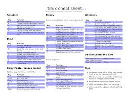 Tmux Cheatsheet Coding Cheating Cheat Sheets