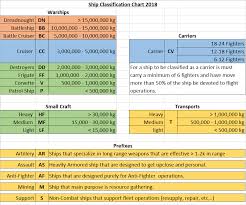 Ship Classification Chart 2018 Spaceengineers