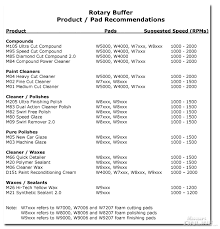 Product Pad Speed Recommendations For Rotary Buffing