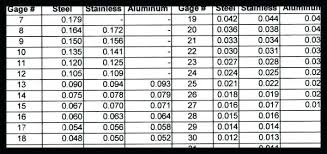 24 Gage Sheet Metal Escueladecoaching Co