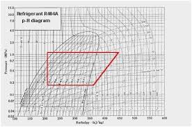 R404a Ph Chart Www Bedowntowndaytona Com