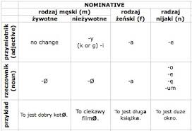 Language Przepraszam Page 3