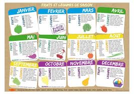 Le Calendrier Des Fruits Et Legumes Par Saison Fruits Et Legumes Bio Fruits Et Legumes De Saison Legumes De Saison