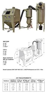 We did not find results for: Zero Bnp 220 Pressure Cabinet Clemco Industries Corp