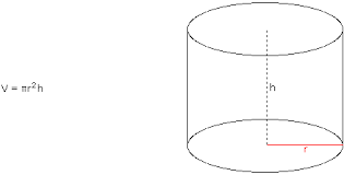 As a general rule of thumb, volume is area of the base times the height of the object. Volume Of A Right Circular Cylinder