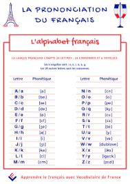 Wordpress Com Alphabet Francais Apprendre Le Francais France