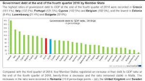 Datoria publică a româniei a crescut anul trecut cu 1,2 miliarde euro, la 33,5 miliarde de euro, potrivit datelor publicate vineri de banca națională a româniei. Datoria PublicÄ A Romaniei Este De 35 Din Pib Å£Ärile Din Zona Euro 85 1 Newstandard